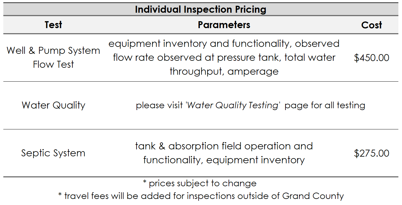 ala carte inspection pricing